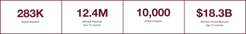 BNI Stats